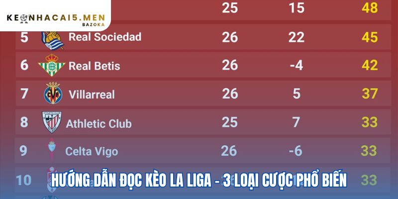 Hướng dẫn đọc kèo La Liga với ba loại cược thông dụng nhất